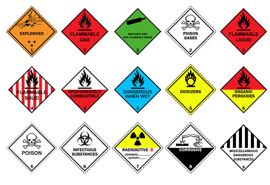 hazard pictograms