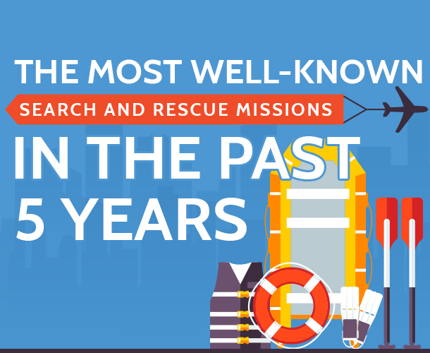 search and rescue missions in the past 5 years